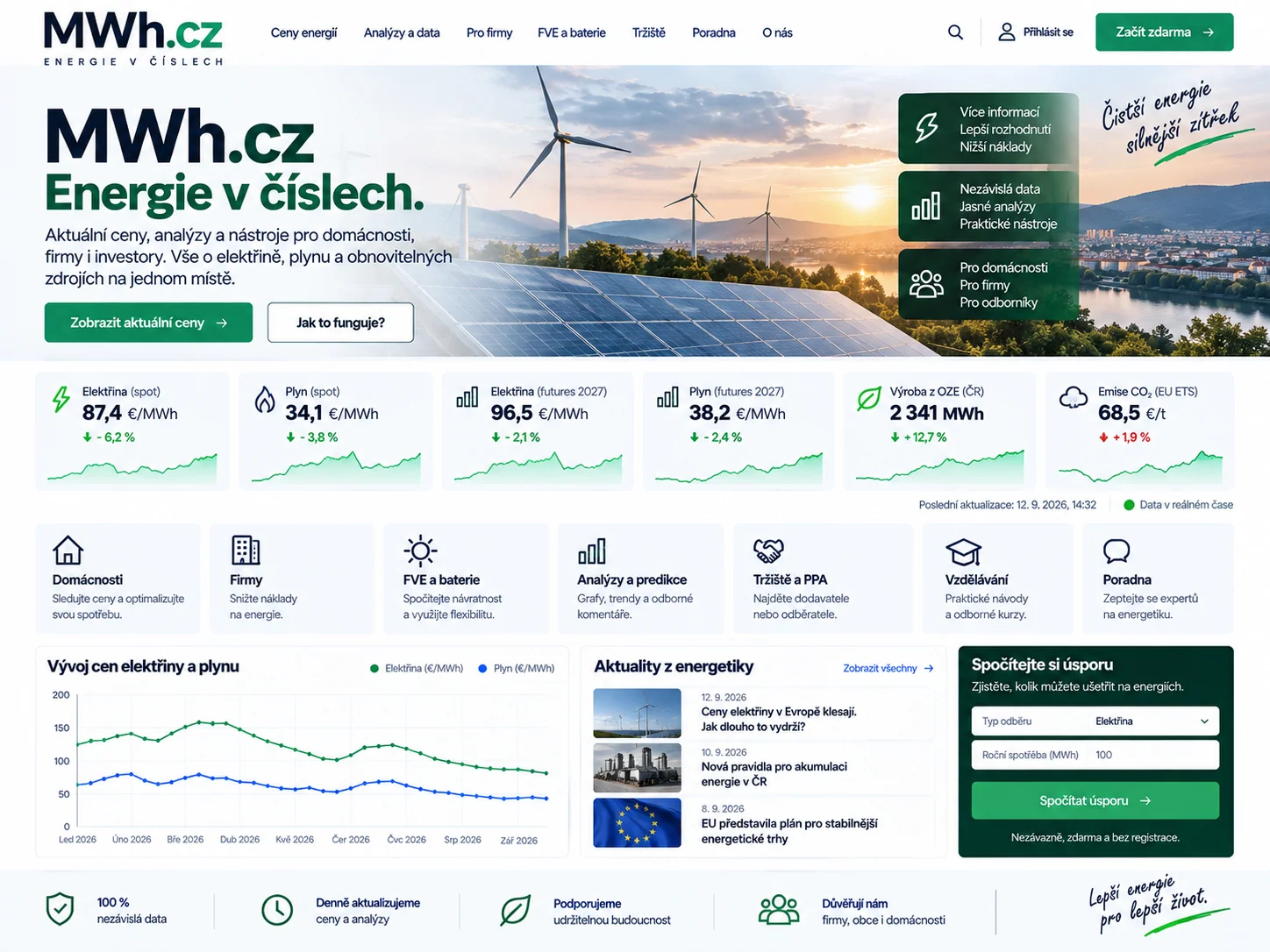 Vizuální návrh možného projektu MWh.cz zaměřeného na energetická data a obchod s elektřinou